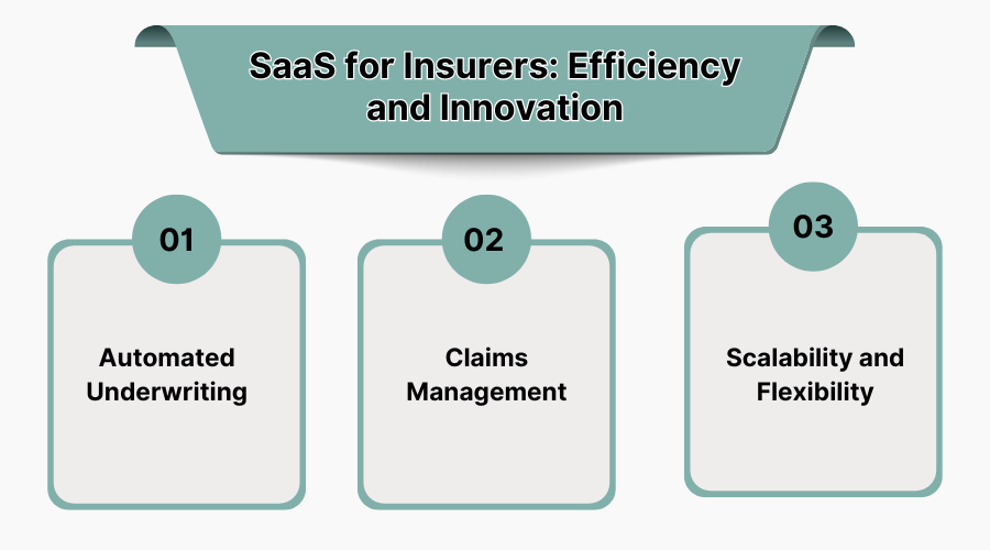 SaaS for Insurers: Efficiency and Innovation